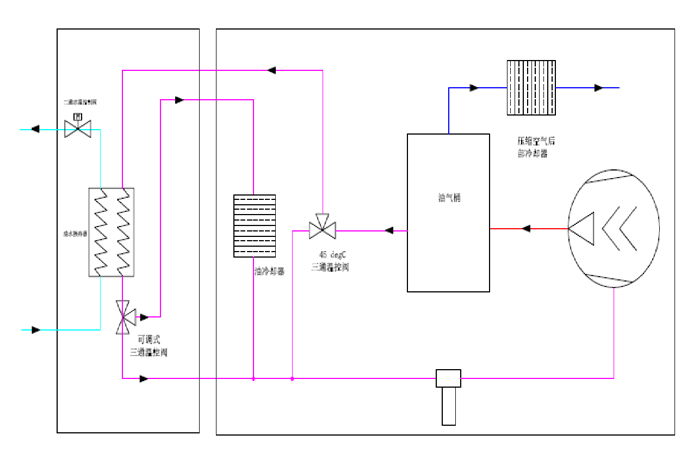 節(jié)能改造工程